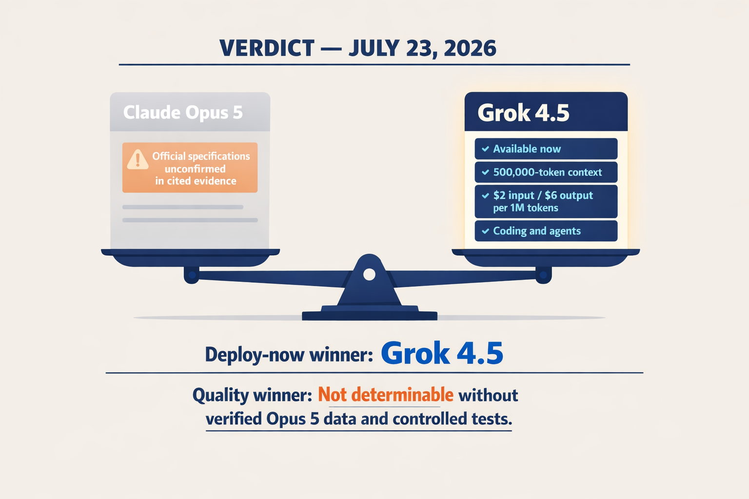 An answer-first decision infographic with a balanced scale and two model cards