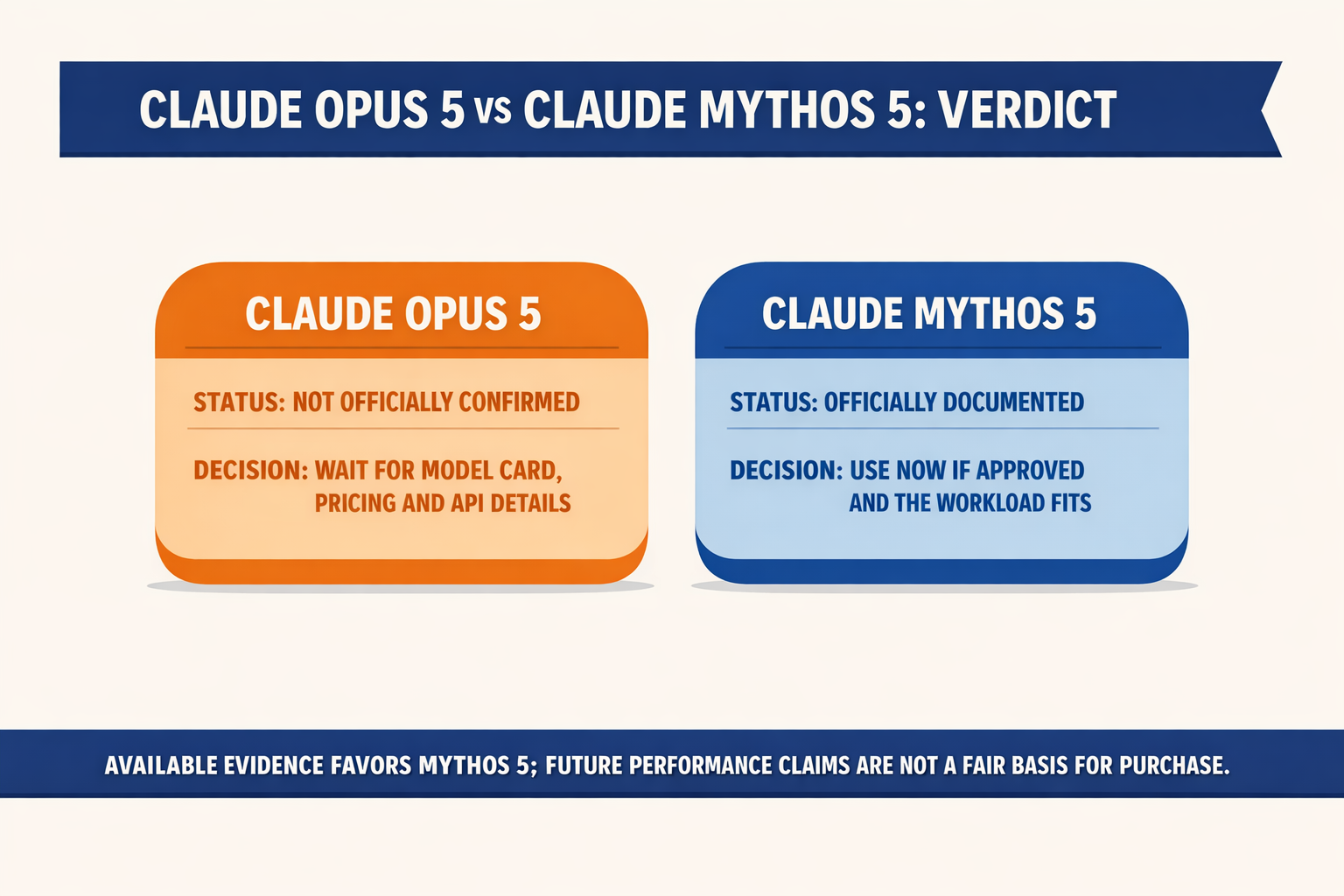 An answer-first decision infographic titled CLAUDE OPUS 5 VS CLAUDE MYTHOS 5: VERDICT with two large side-by-side cards