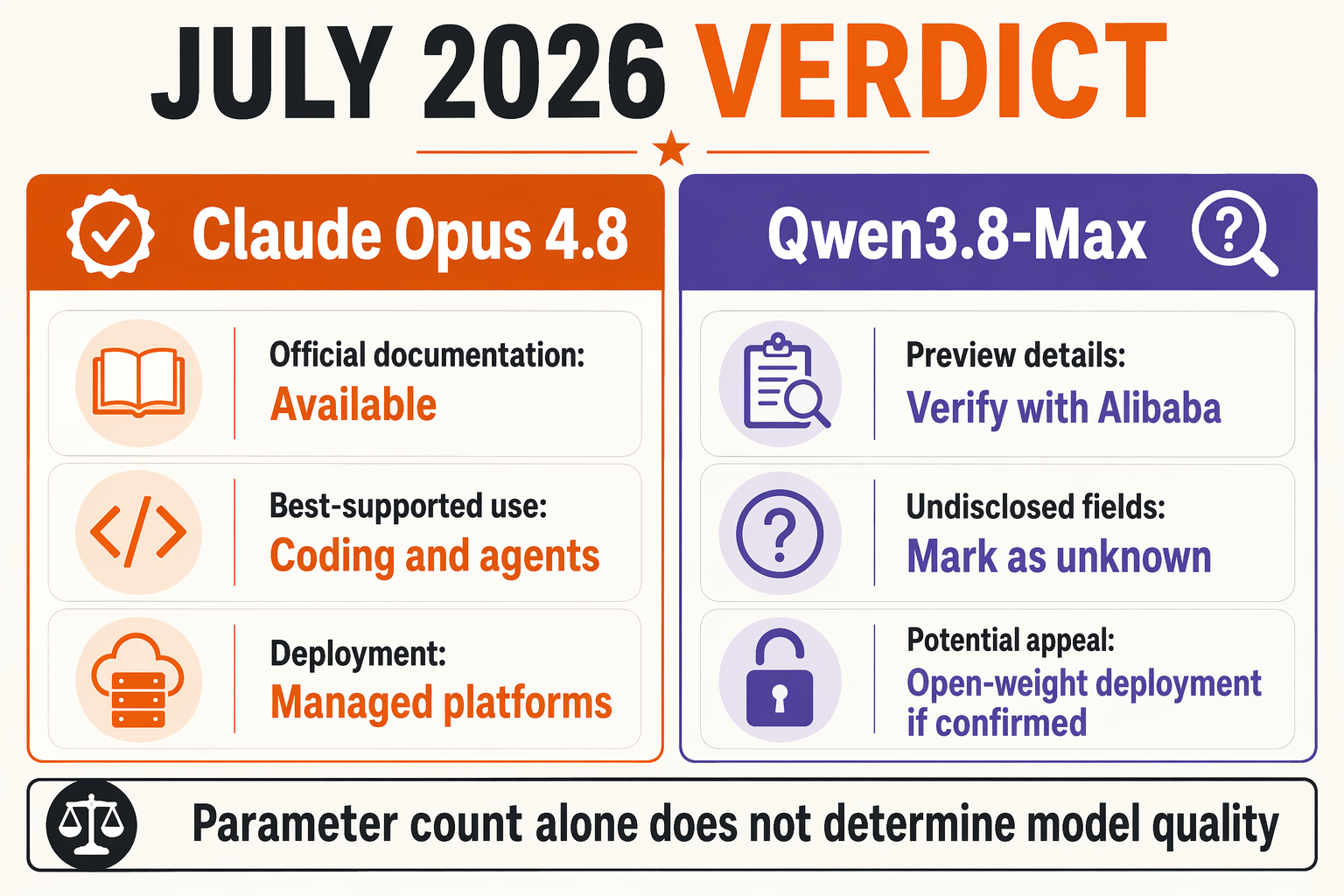 A clean answer-first comparison infographic divided into two vertical panels beneath the title JULY 2026 VERDICT