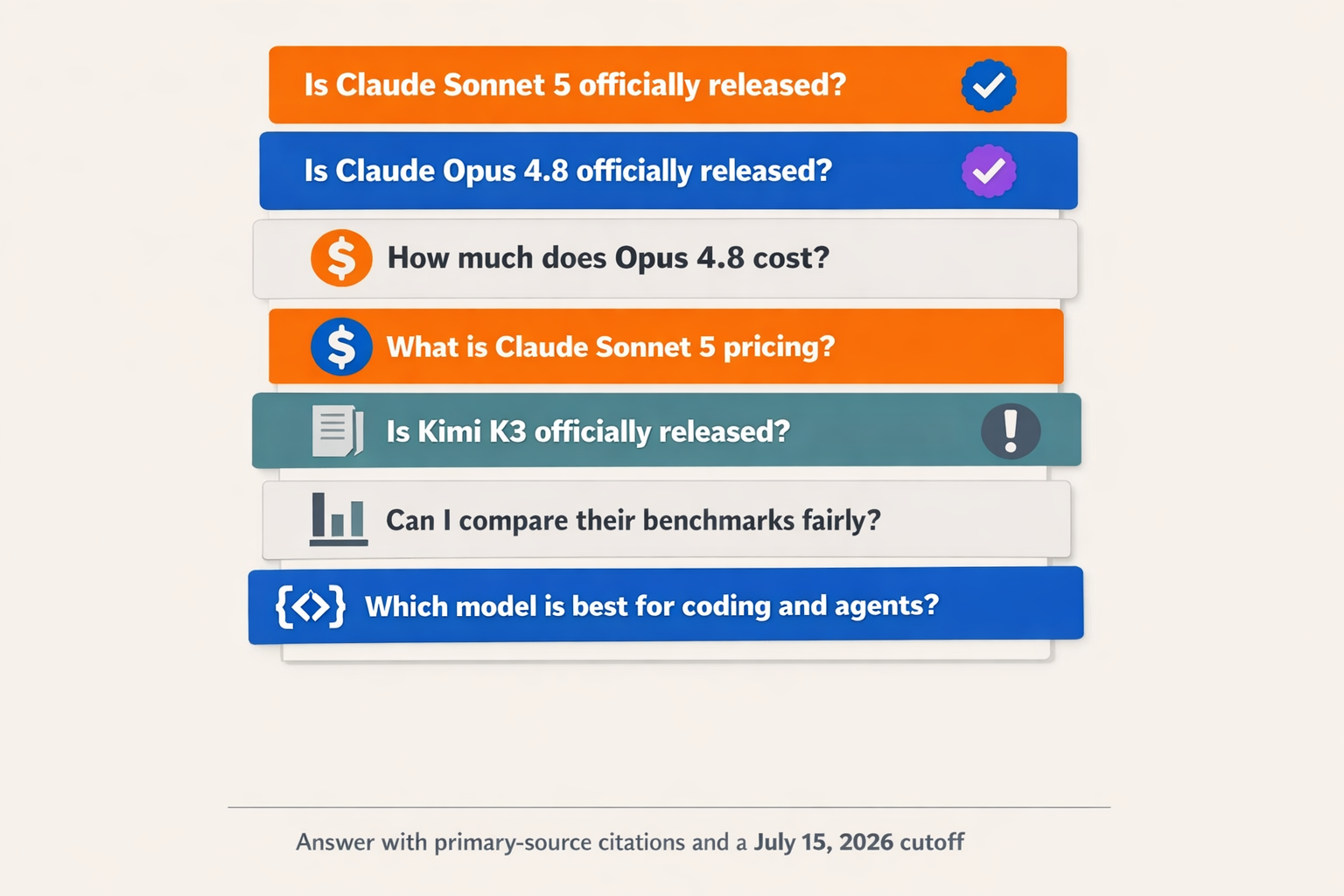 Design an FAQ infographic as a stack of seven clean question-and-answer cards