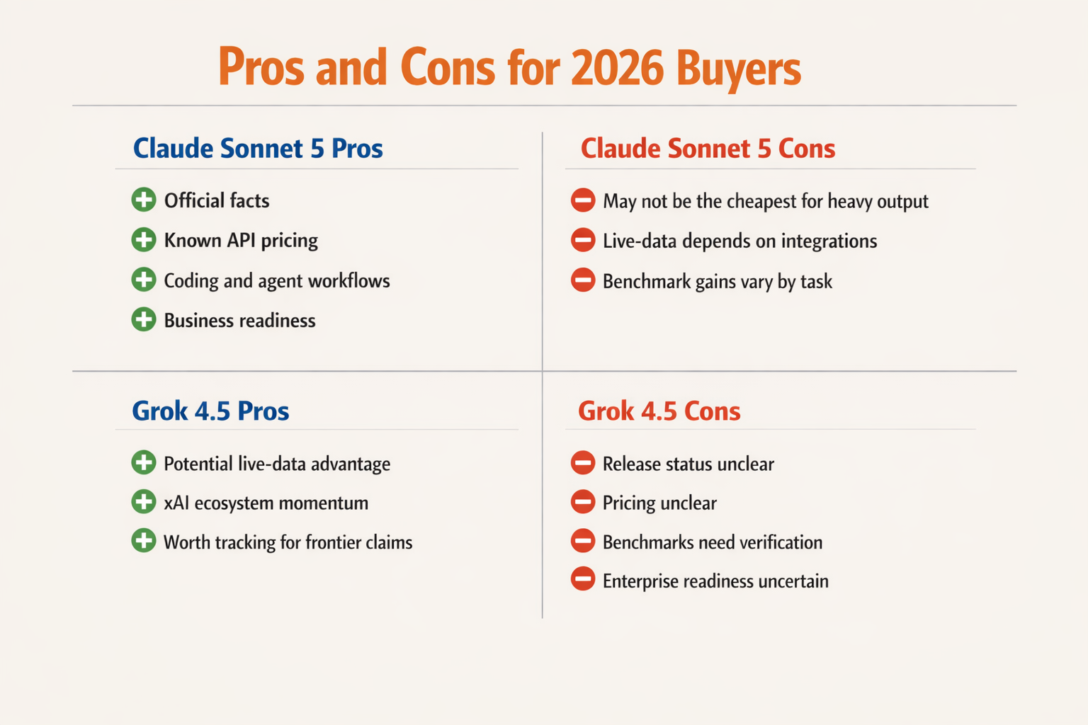 Create a balanced pros-and-cons grid infographic titled Pros and Cons for 2026 Buyers