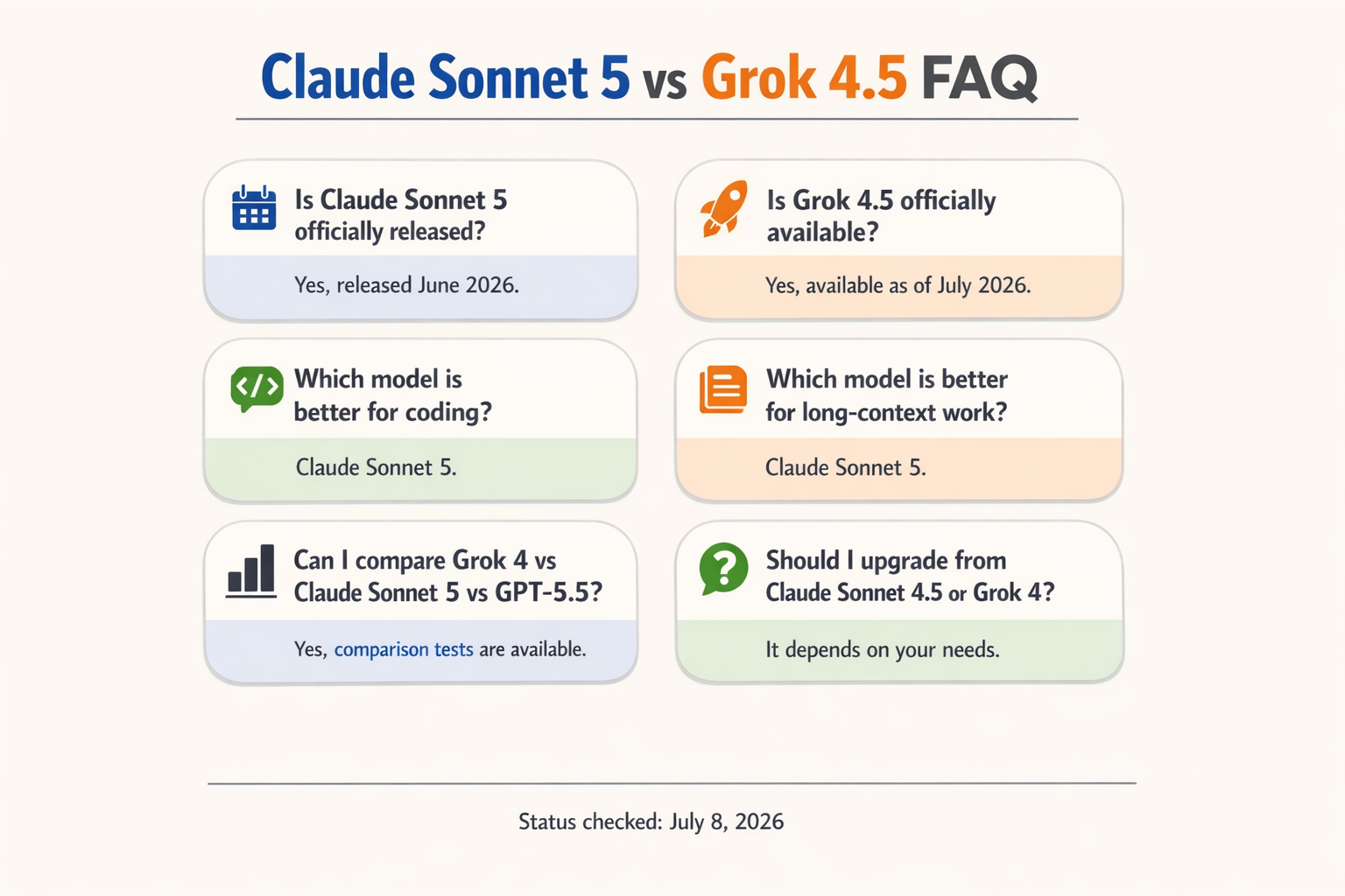 Create an FAQ card-wall infographic titled Claude Sonnet 5 vs Grok 4.5 FAQ