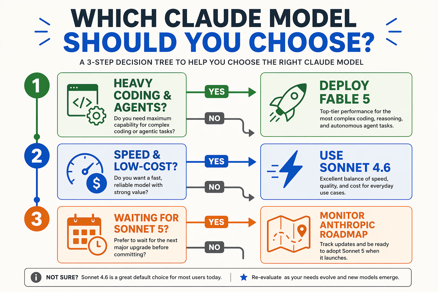 What This Means For You (TABLE)