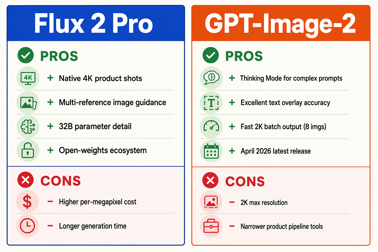 A split pros-and-cons grid infographic on a light slate background
