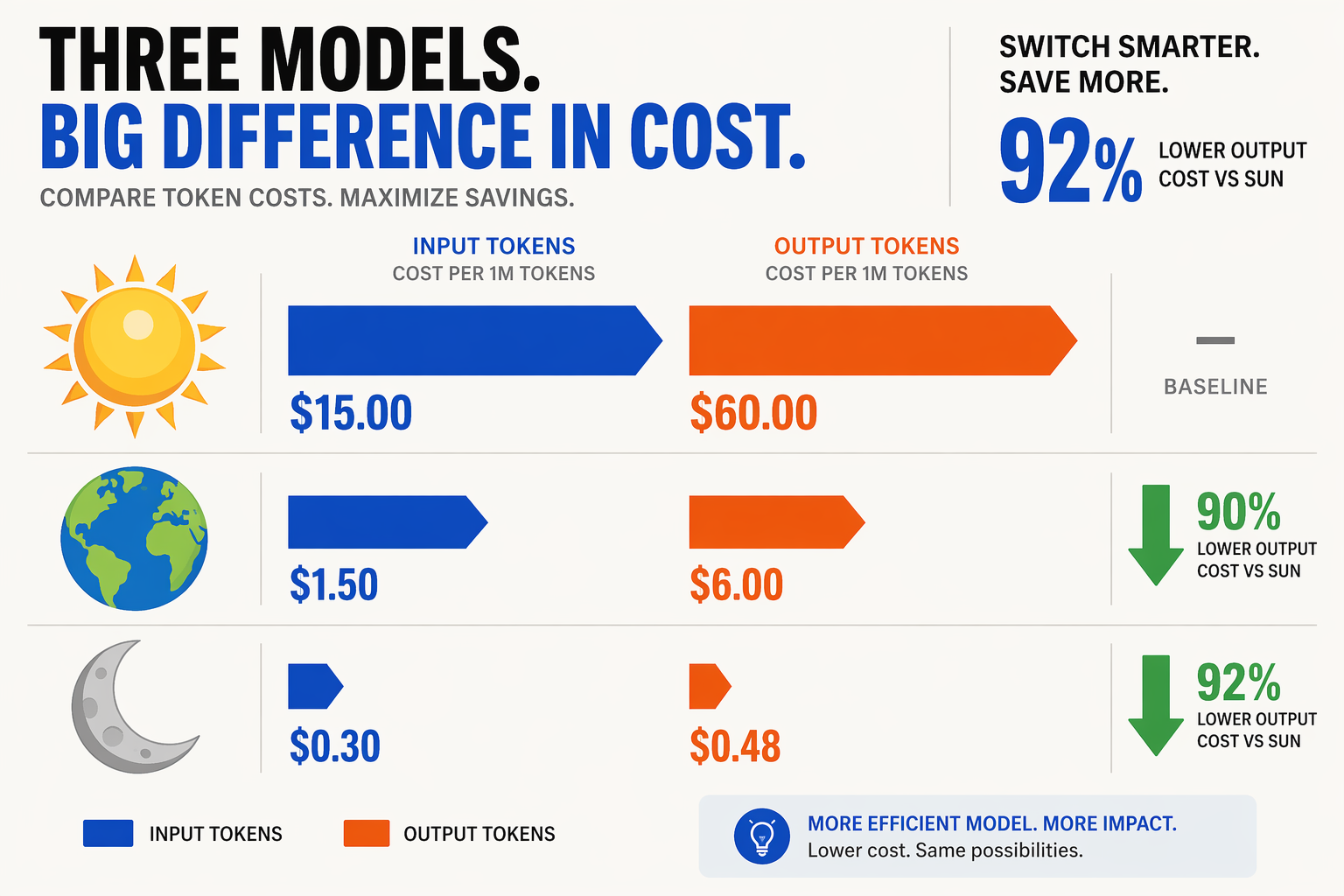 Create a clean launch-day pricing table infographic on a dark navy and white enterprise dashboard background
