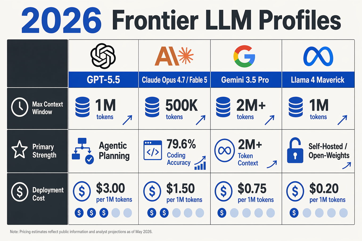 Key Developments: Side-by-Side Model Profiles (TABLE)