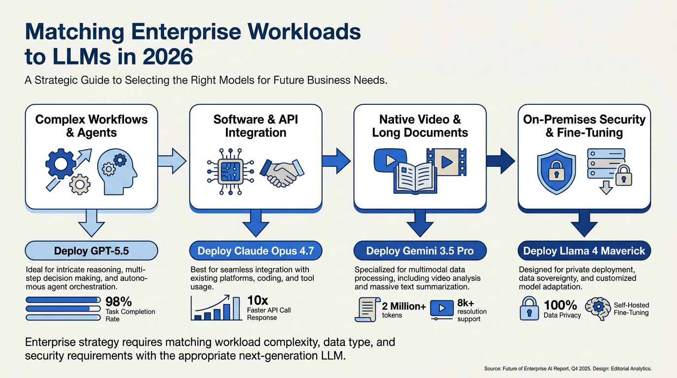 What This Means For You: Enterprise Workload Mapping (TABLE)