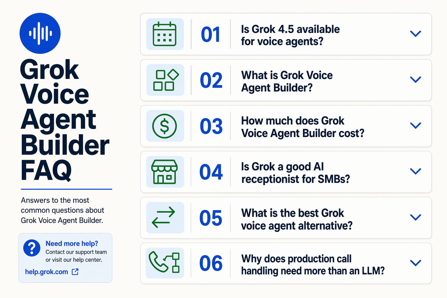 Create an FAQ accordion-style infographic titled Grok Voice Agent Builder FAQ with six expandable question cards
