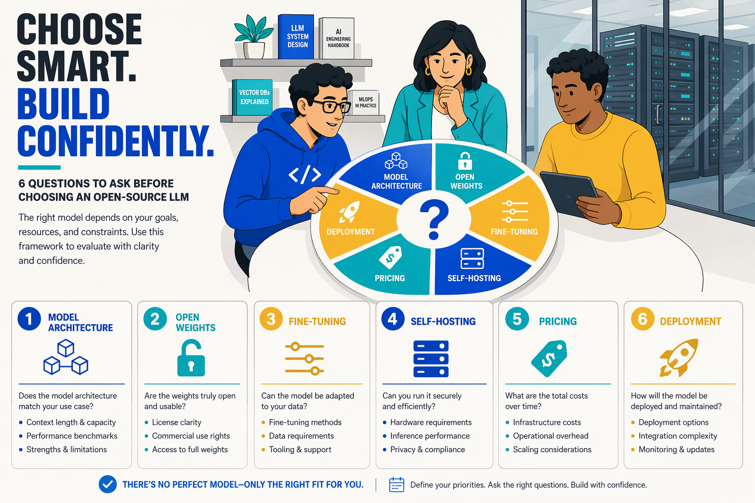 A welcoming editorial illustration of a developer, a business owner, and a technology reader gathered around a luminous