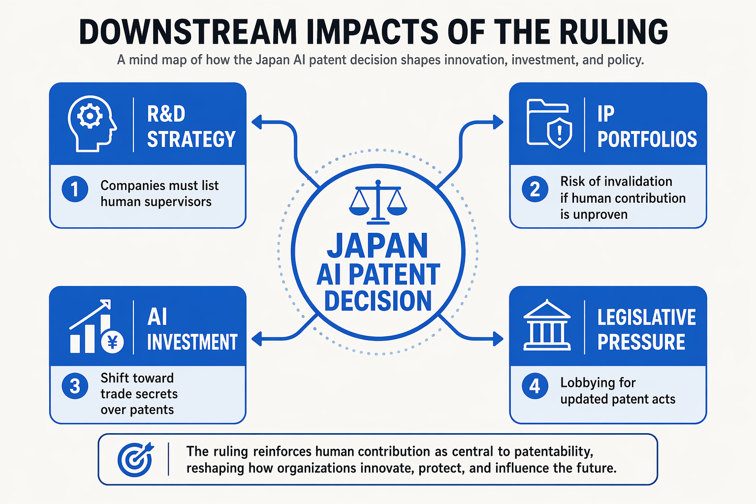 Impact & Implications