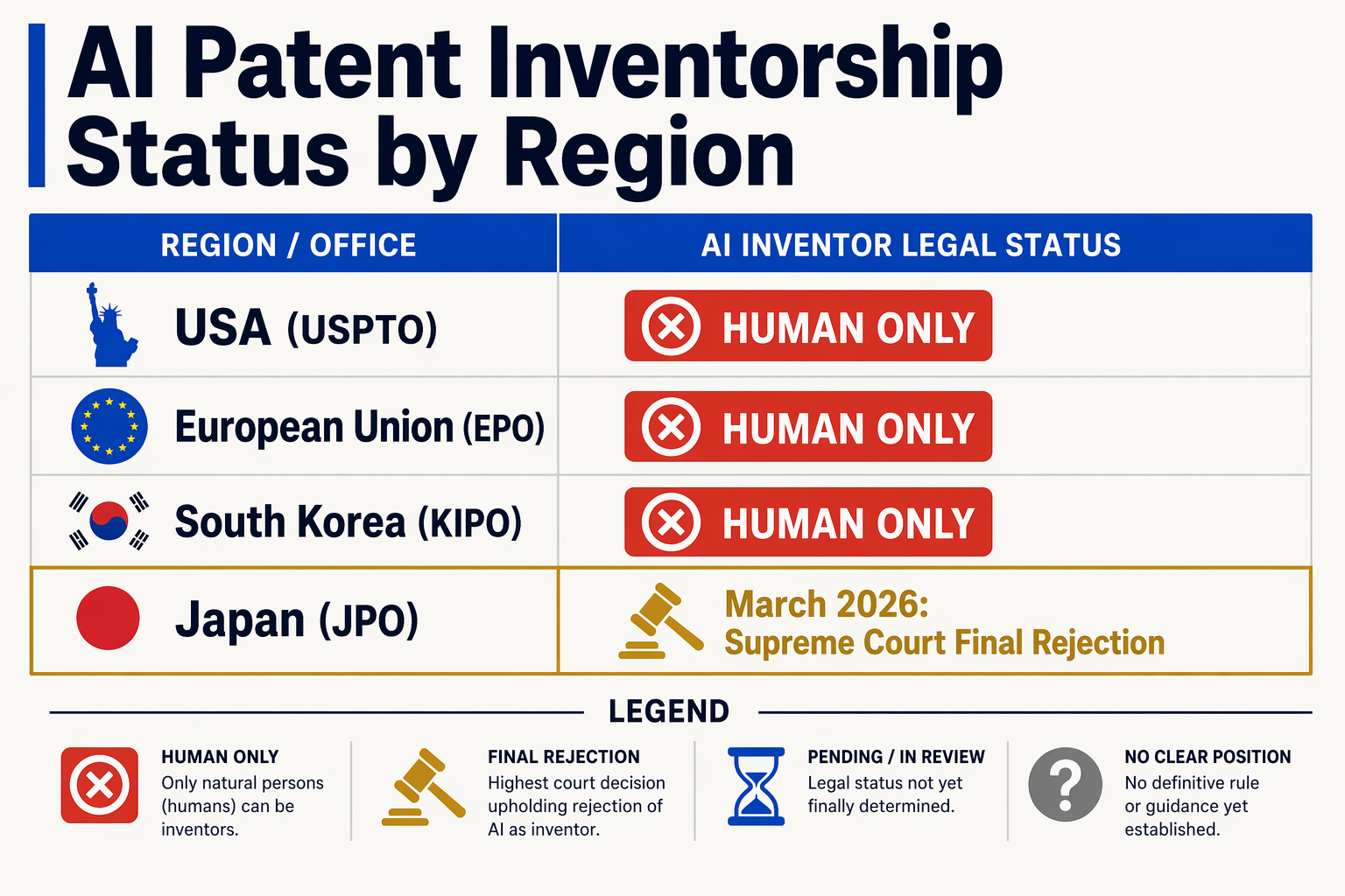 Key Developments (TABLE)
