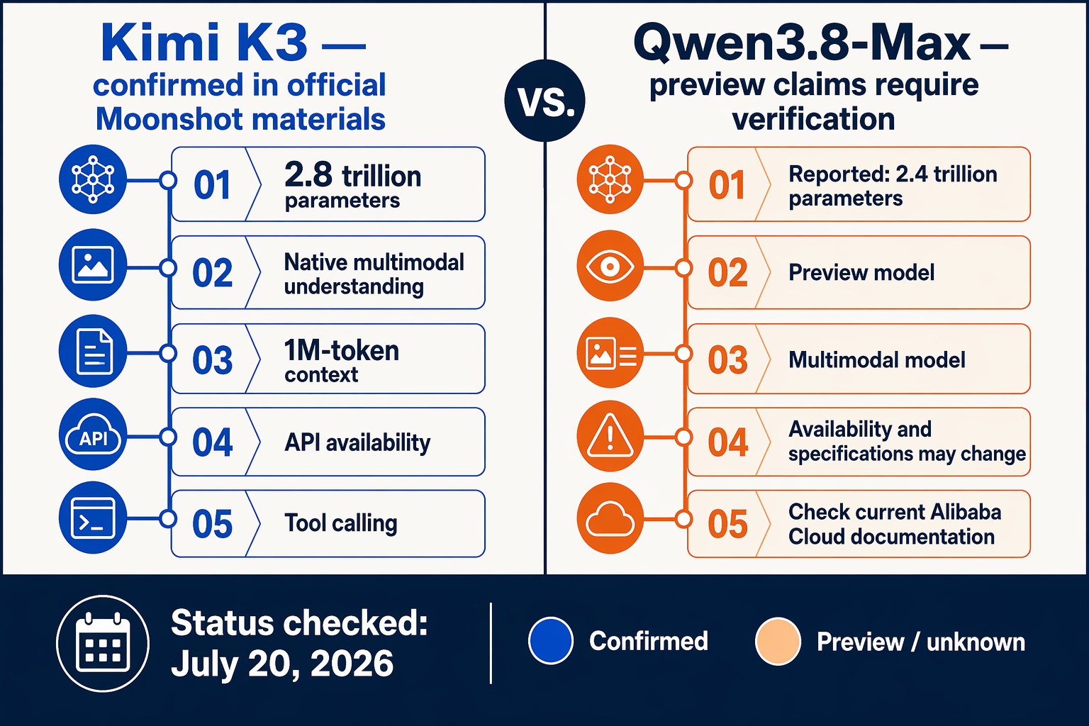 A split-screen research timeline infographic on a clean white and midnight-blue canvas