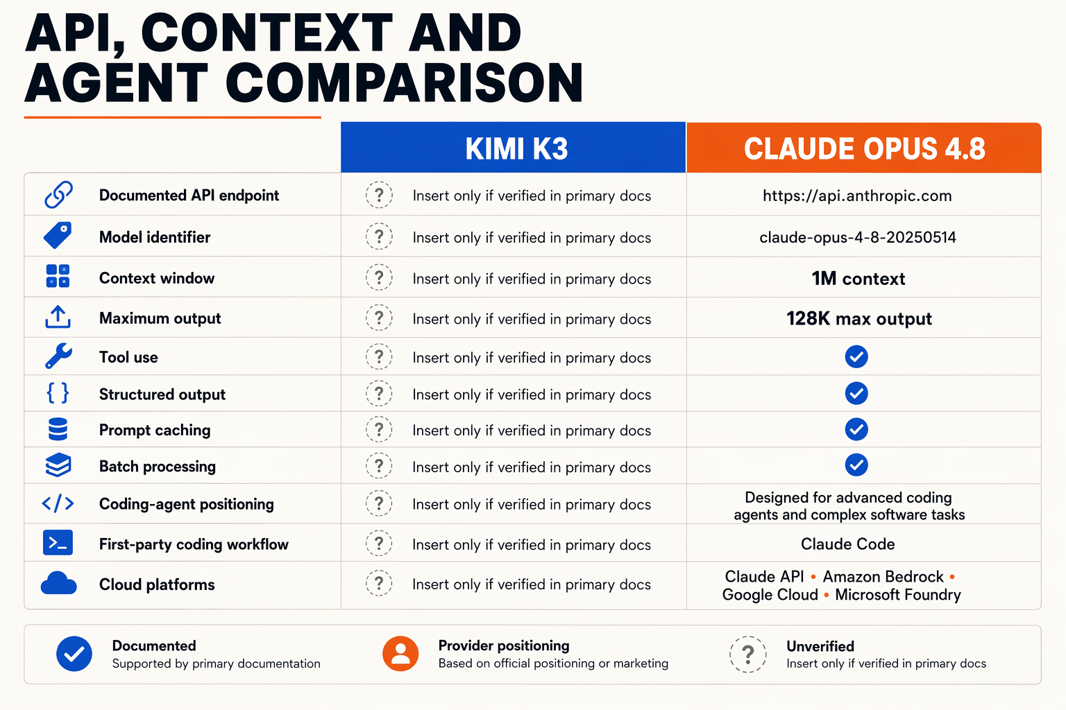 A detailed side-by-side feature grid headed API, CONTEXT AND AGENT COMPARISON