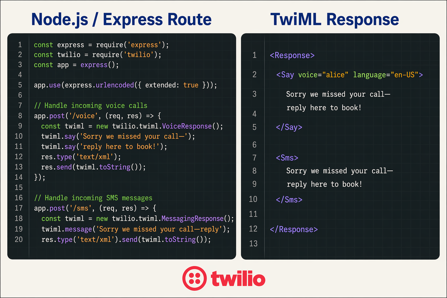 A split-screen dark-mode IDE infographic