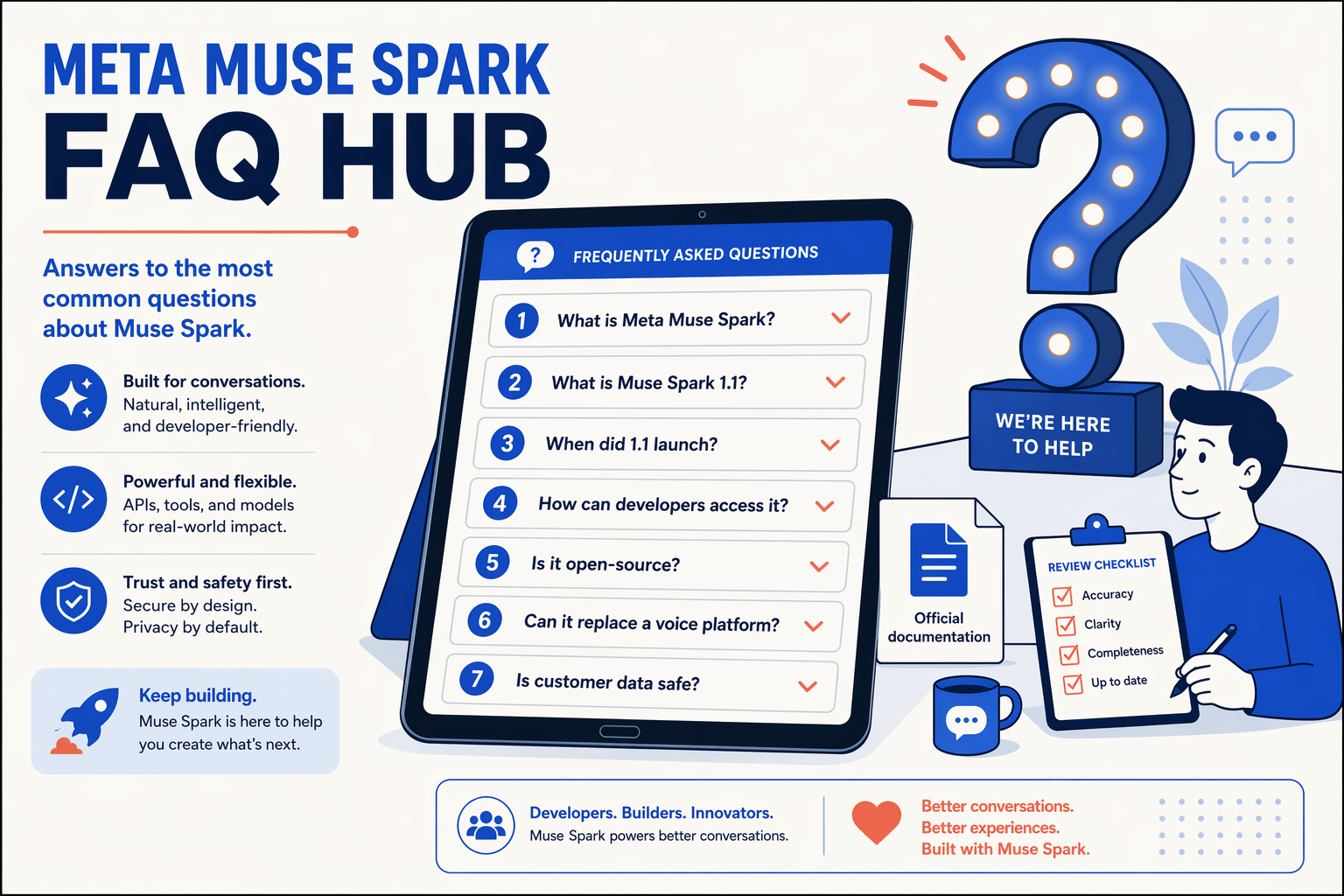 A polished editorial FAQ graphic showing a friendly AI help desk represented by a large illuminated question-mark sculpture