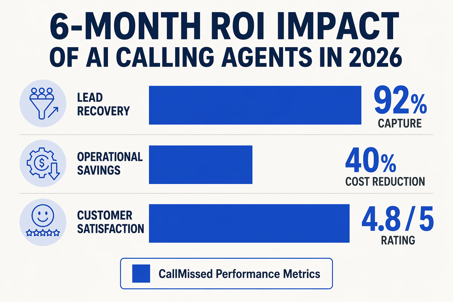 What This Means For You (TABLE): What This Means For You: Quantifying the ROI of an AI Receptionist