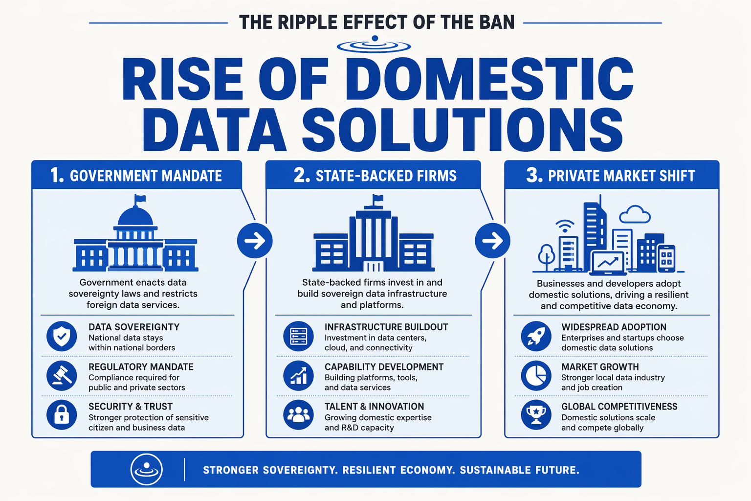 Impact & Implications: From State Entities to Private Enterprises