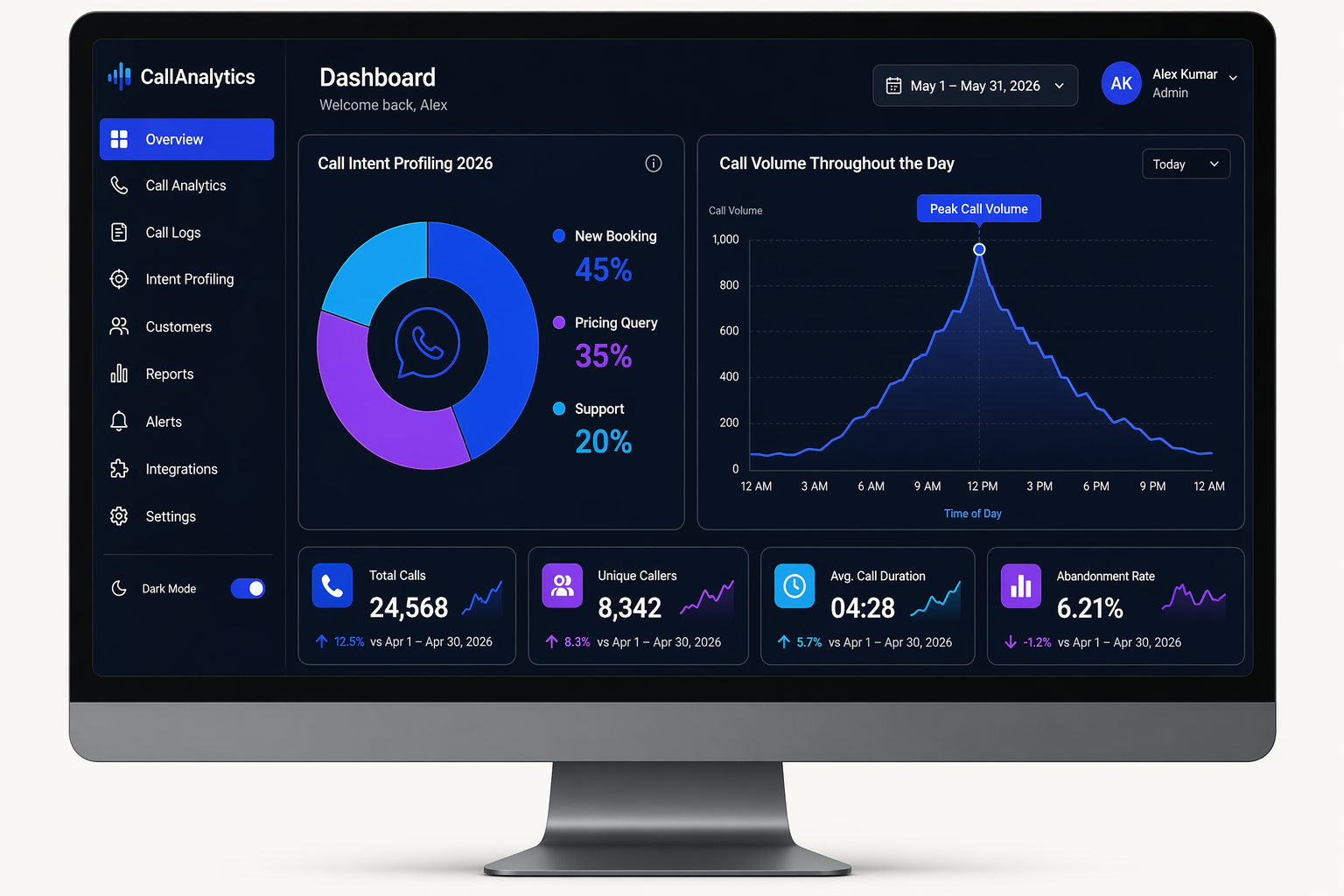 A modern analytics dashboard interface displayed on a sleek desktop monitor