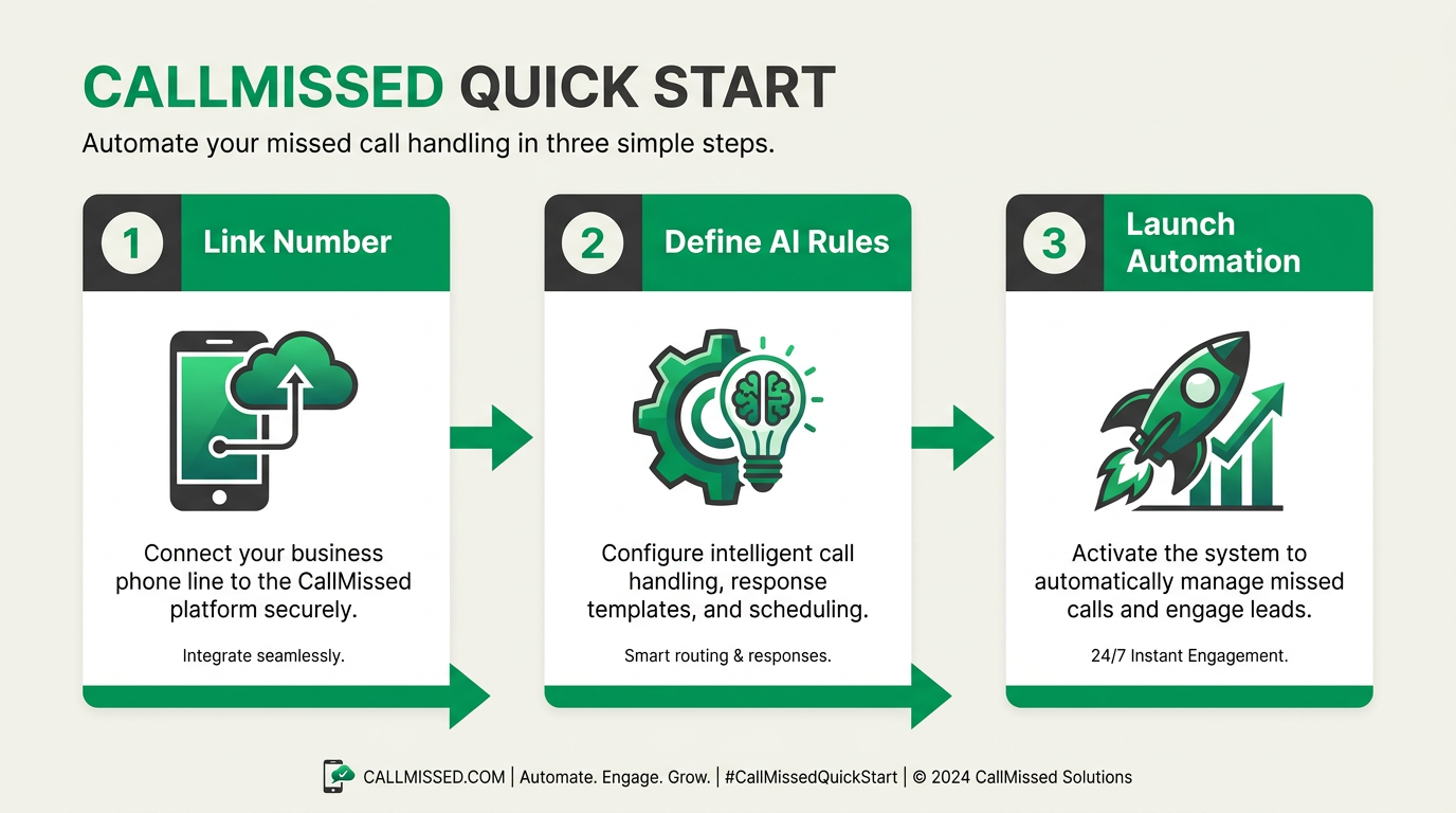 Getting Started with CallMissed: Basic Configuration