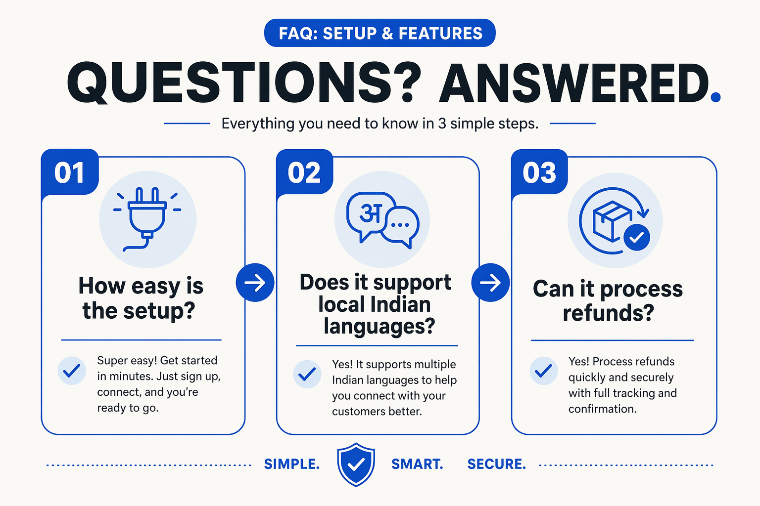 Frequently Asked Questions