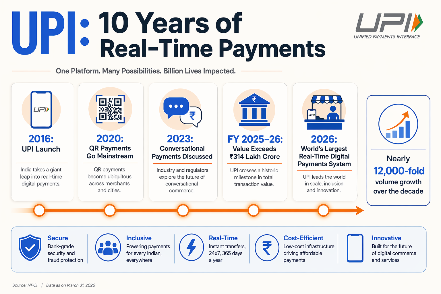 Background & Context: From Real-Time Payments Rail to Mass Digital Infrastructure
