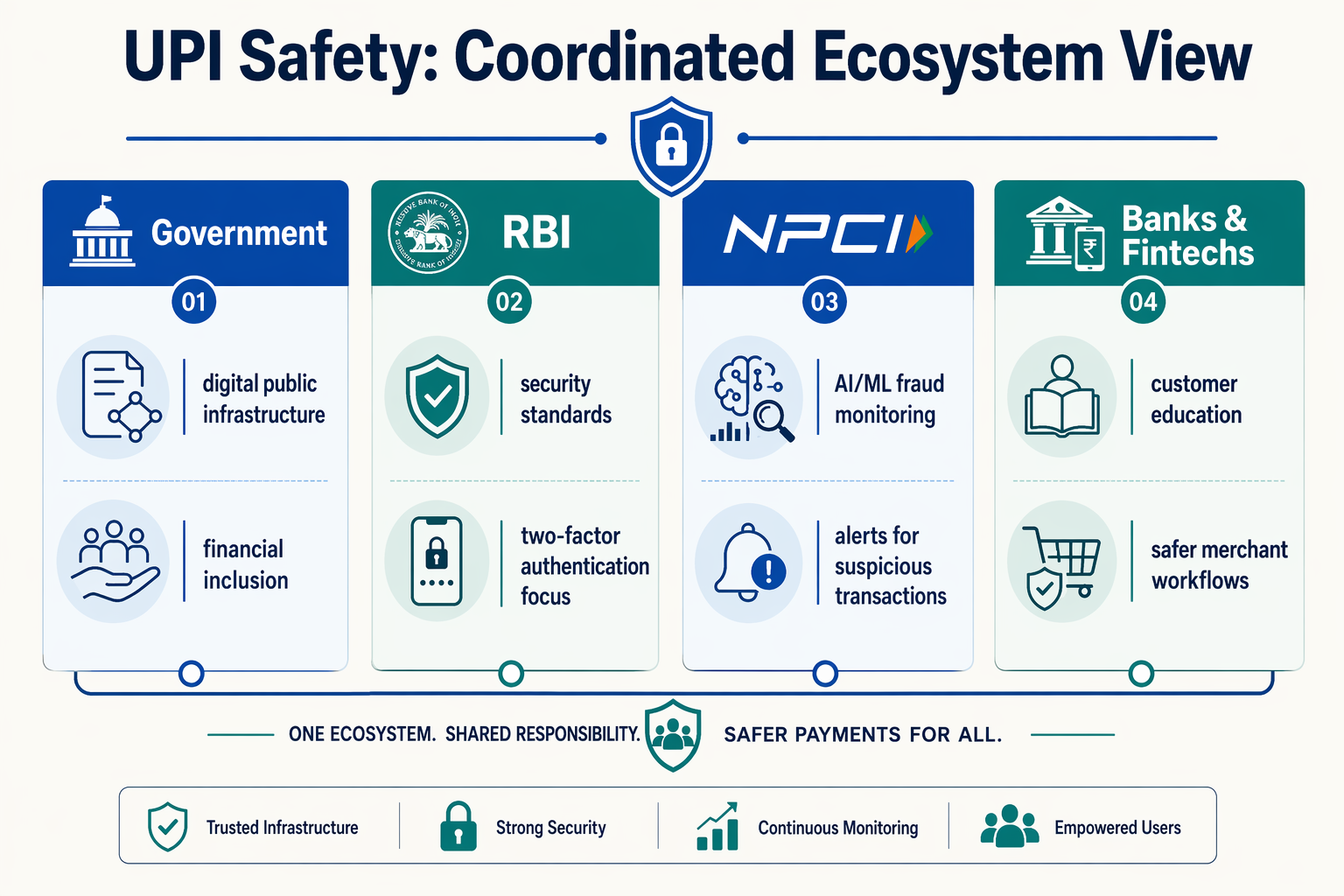 Expert Opinions: What Government, RBI, NPCI and Fintech Voices Emphasize