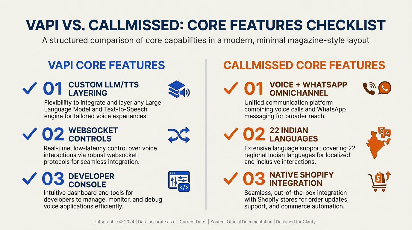 A structured 2-column feature checklist infographic