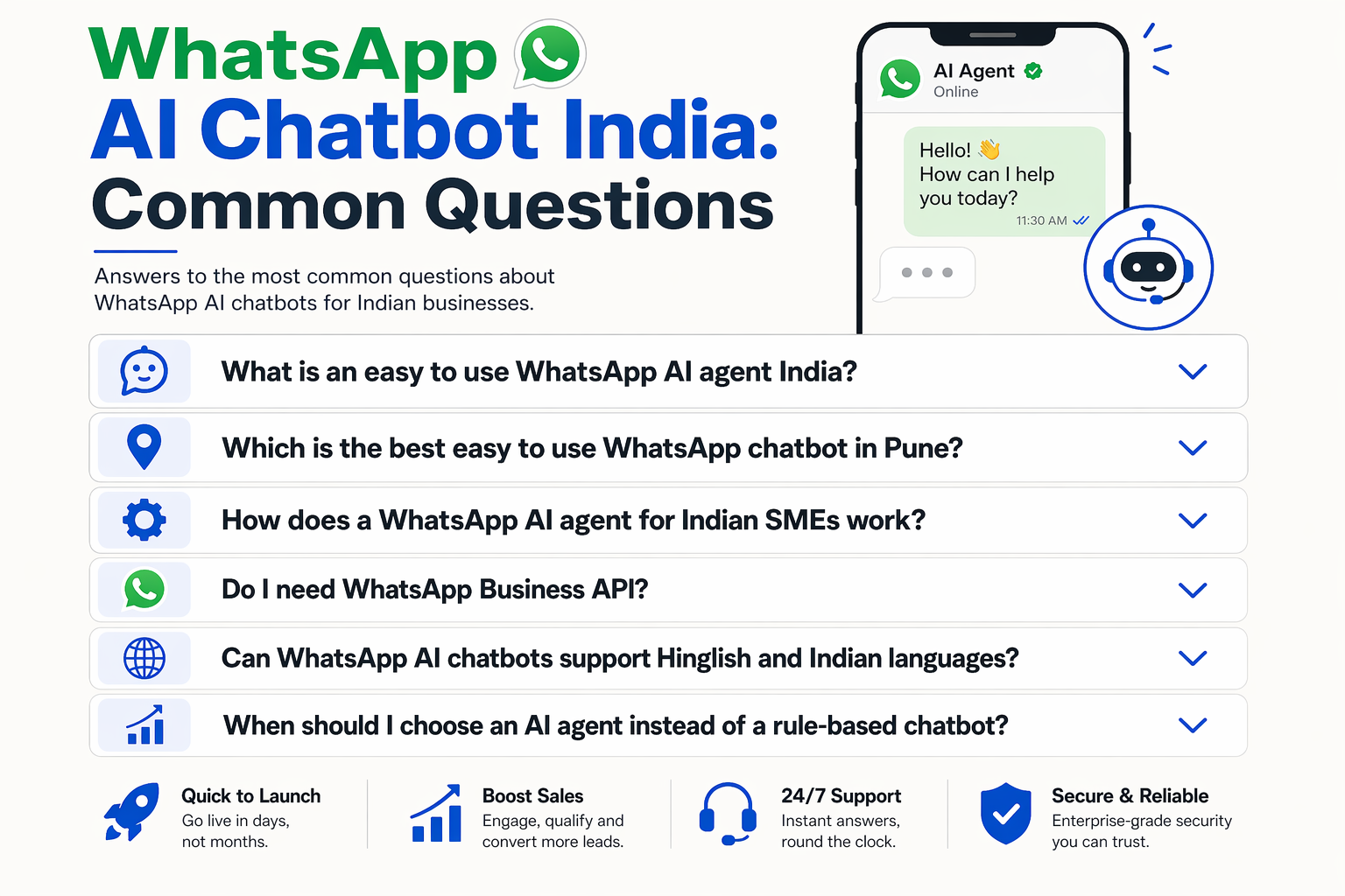 An FAQ-style infographic titled WhatsApp AI Chatbot India: Common Questions with stacked accordion cards