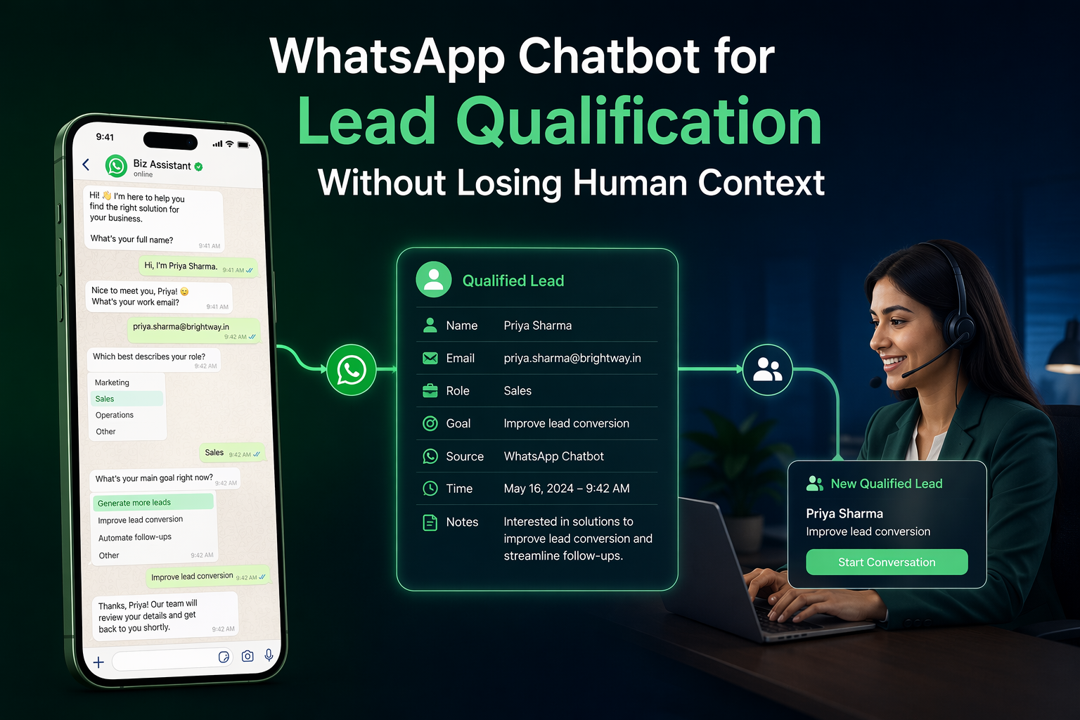 WhatsApp Chatbots for Lead Qualification Without Losing Human Context