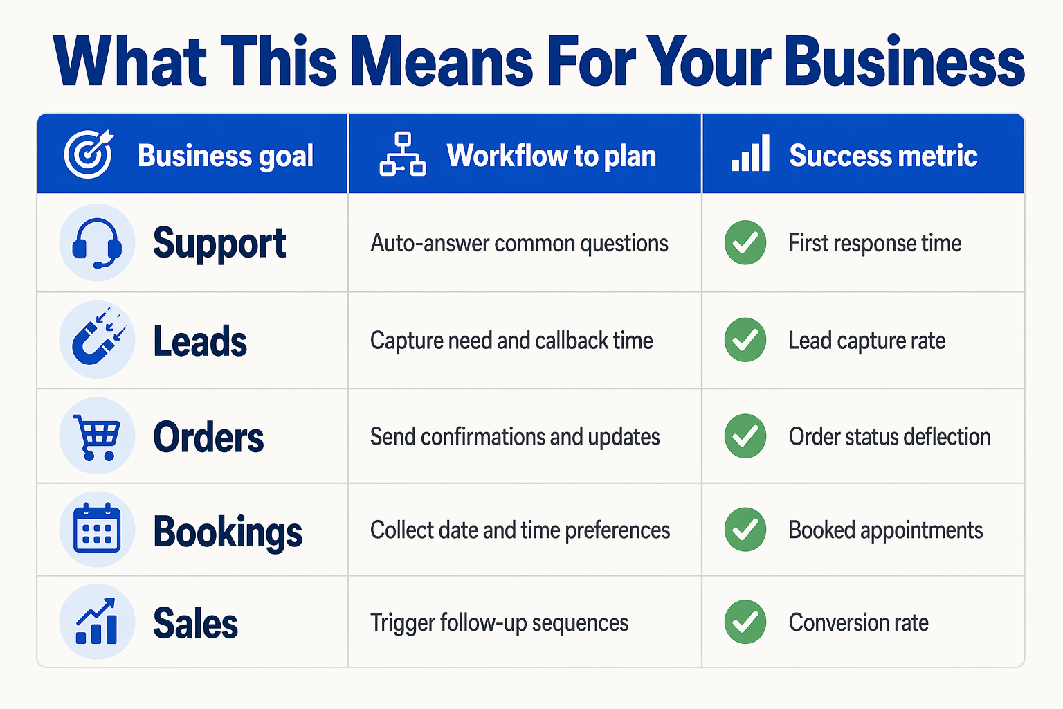 What This Means For You (TABLE)
