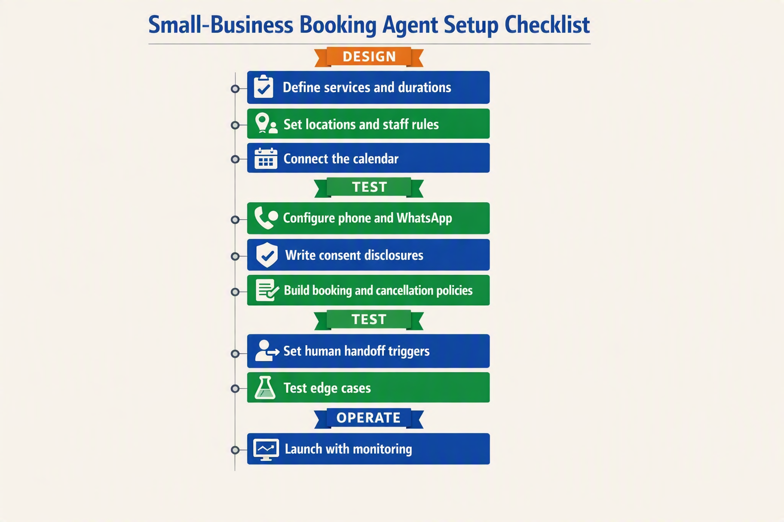 A vertical setup-checklist infographic titled Small-Business Booking Agent Setup Checklist with nine numbered cards