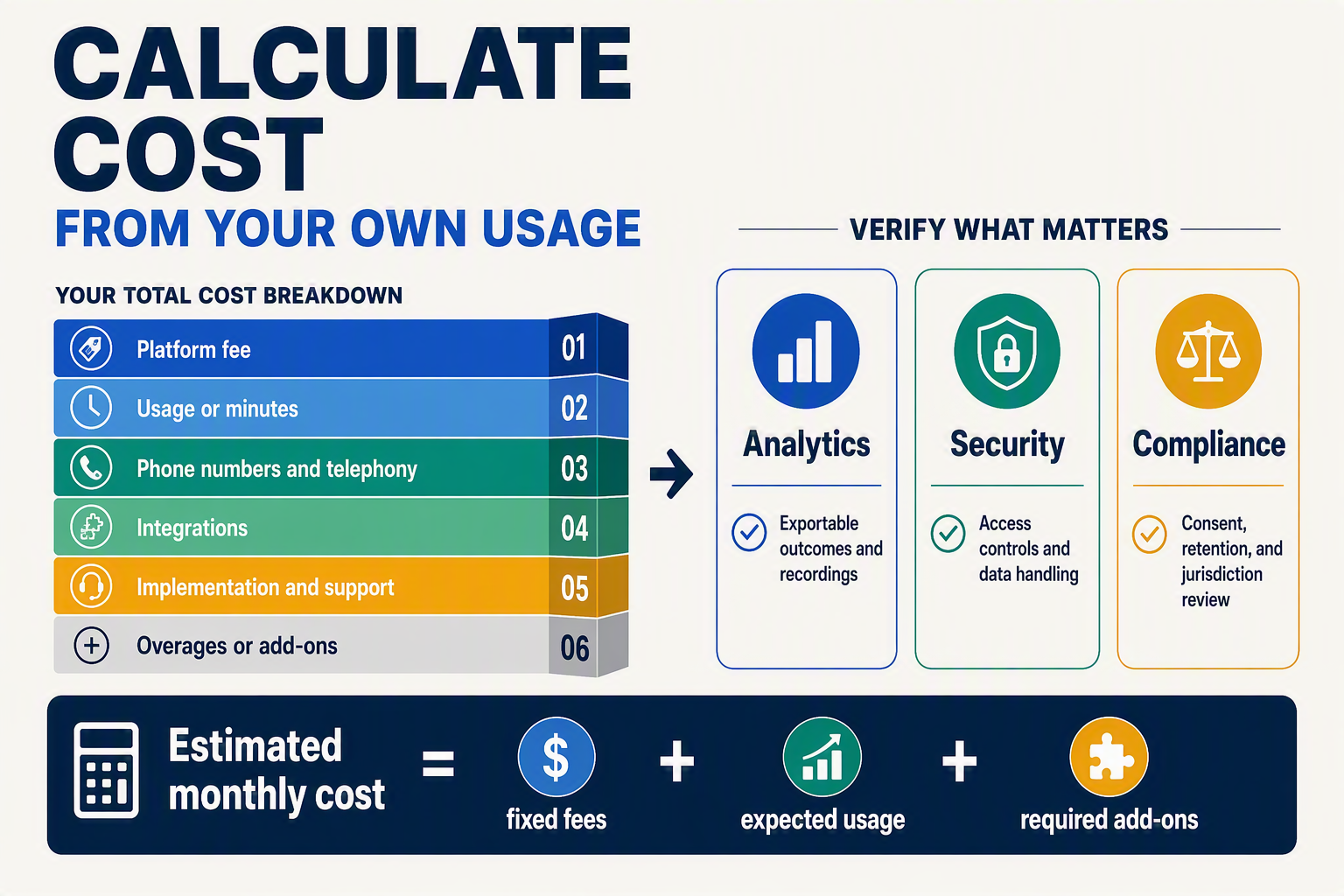 A total-cost assessment infographic titled CALCULATE COST FROM YOUR OWN USAGE