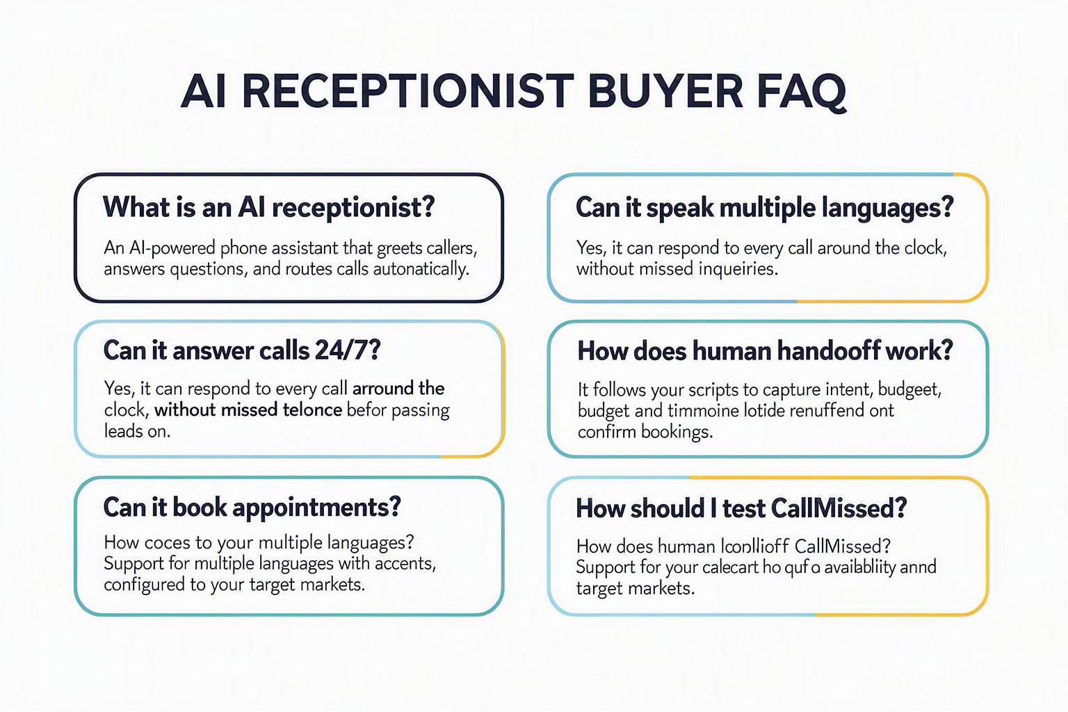 A structured FAQ infographic titled AI RECEPTIONIST BUYER FAQ with eight rounded question cards arranged in two balanced