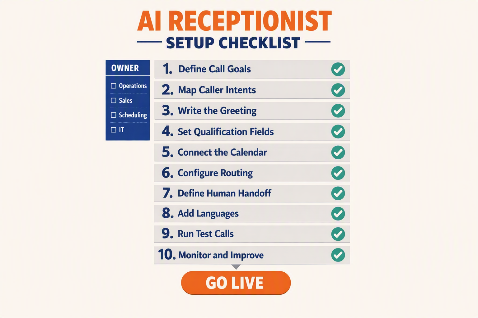A vertical ten-step launch checklist infographic titled AI RECEPTIONIST SETUP CHECKLIST with numbered cards reading 1