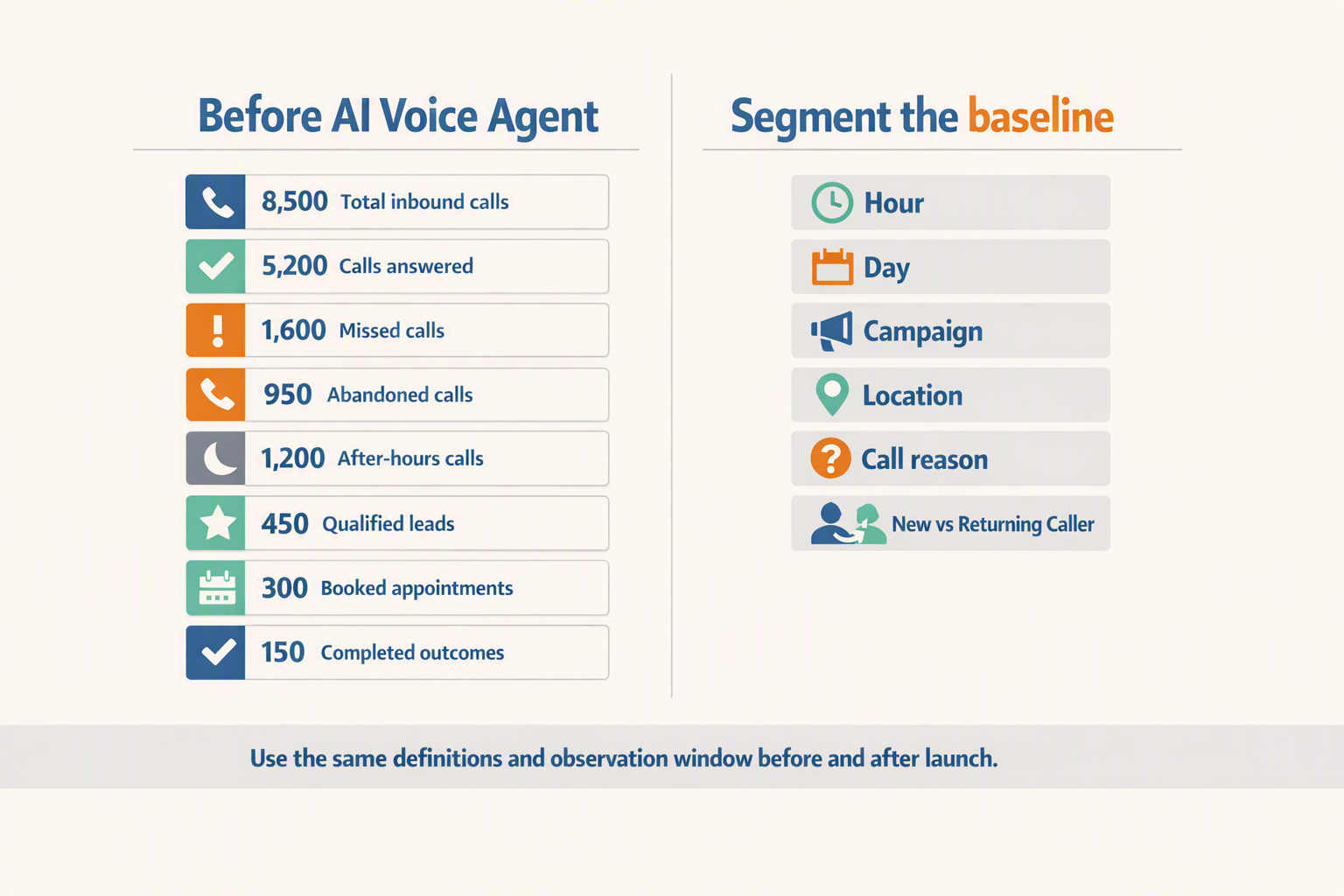 A split-panel baseline measurement infographic styled as an operations audit