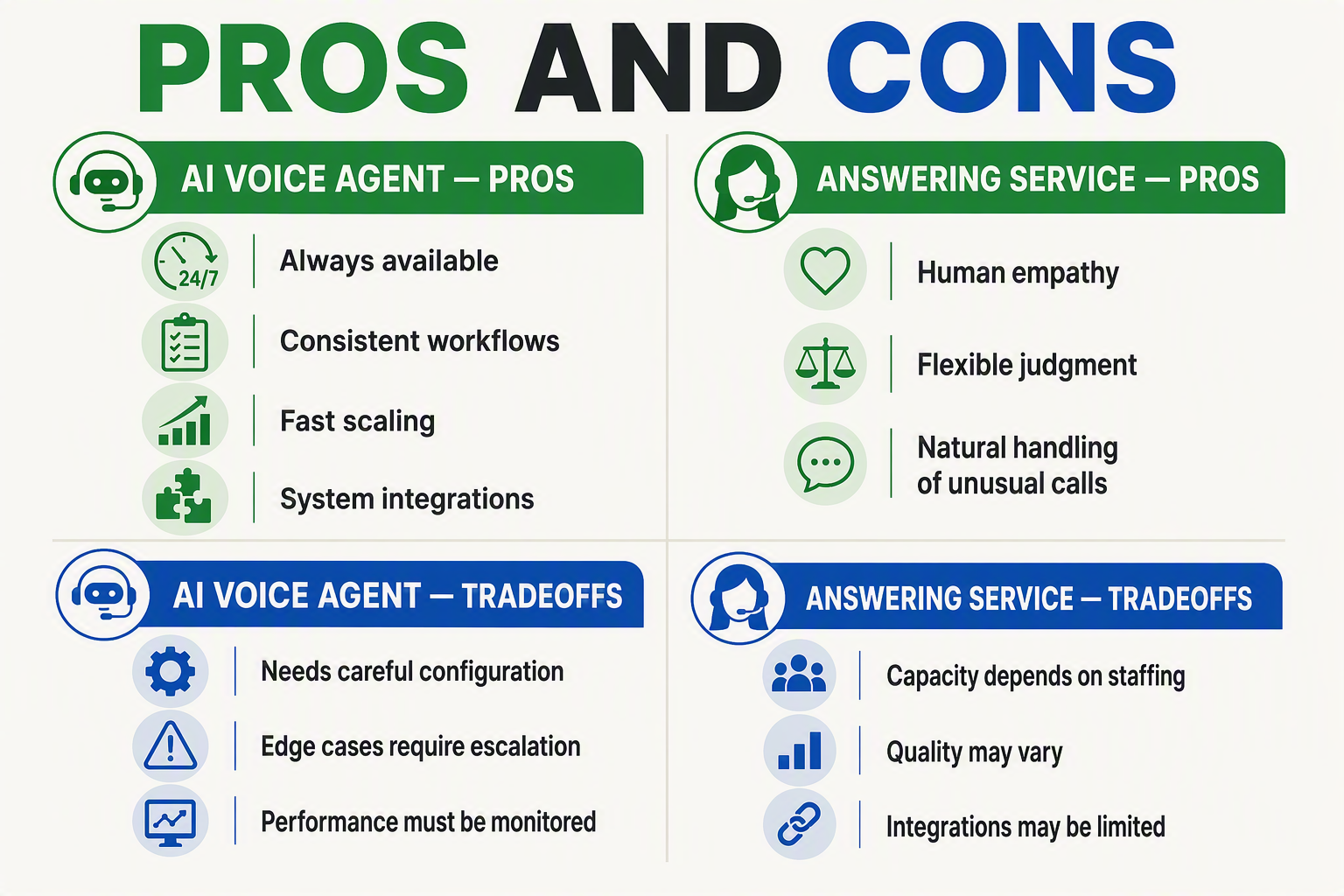 Build a four-quadrant pros-and-cons comparison titled PROS AND CONS