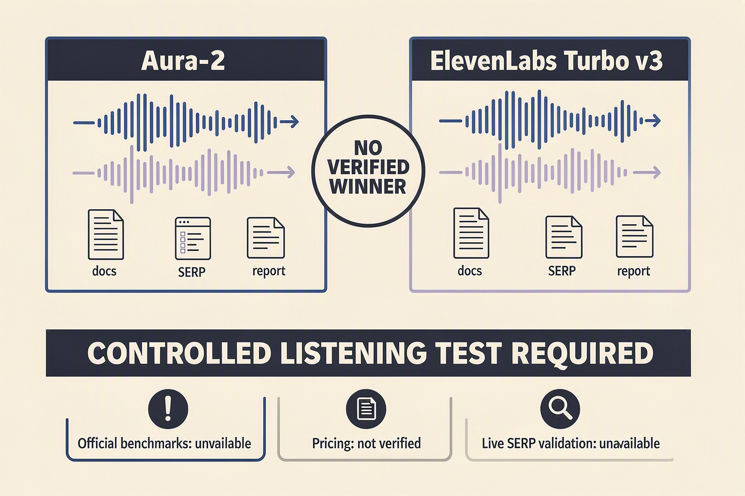 Create a side-by-side verdict infographic for a text-to-speech quality comparison