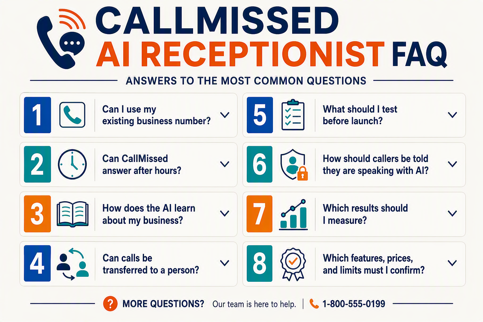 A structured FAQ infographic titled CALLMISSED AI RECEPTIONIST FAQ with eight expandable-style question cards arranged in