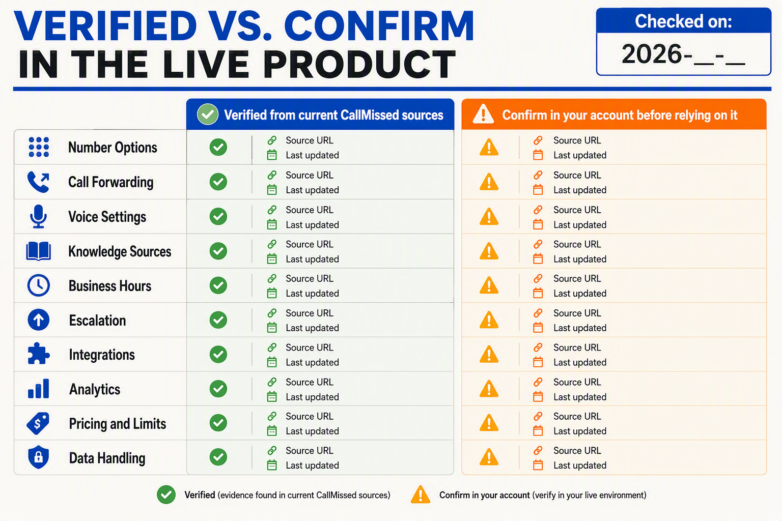 A two-column evidence matrix titled VERIFIED VS