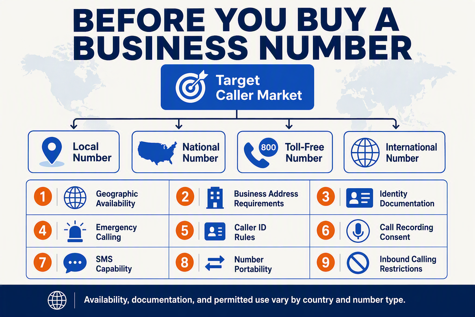 A detailed decision-tree infographic titled BEFORE YOU BUY A BUSINESS NUMBER