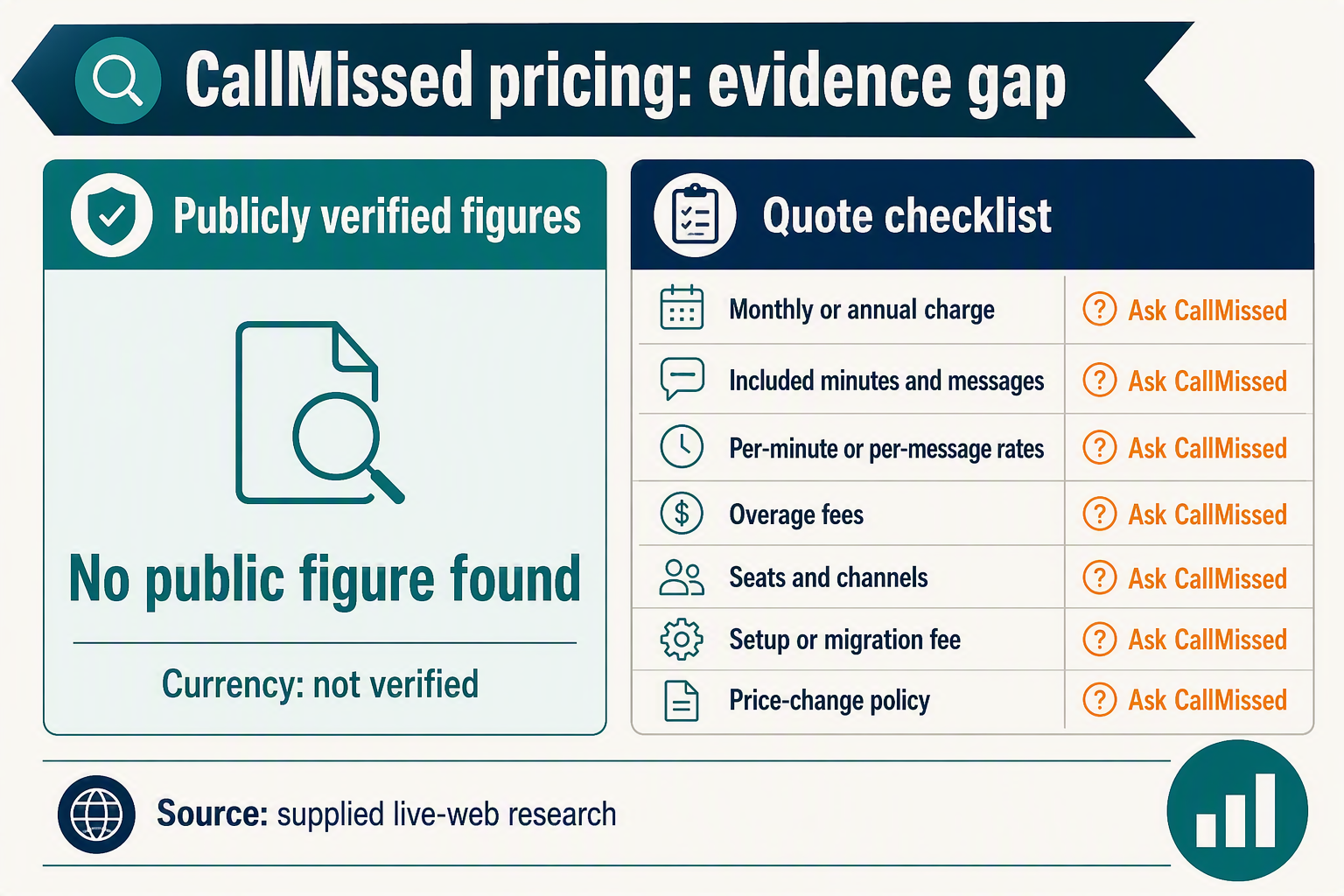 Create a transparent pricing-status infographic using side-by-side quote cards rather than invented price figures