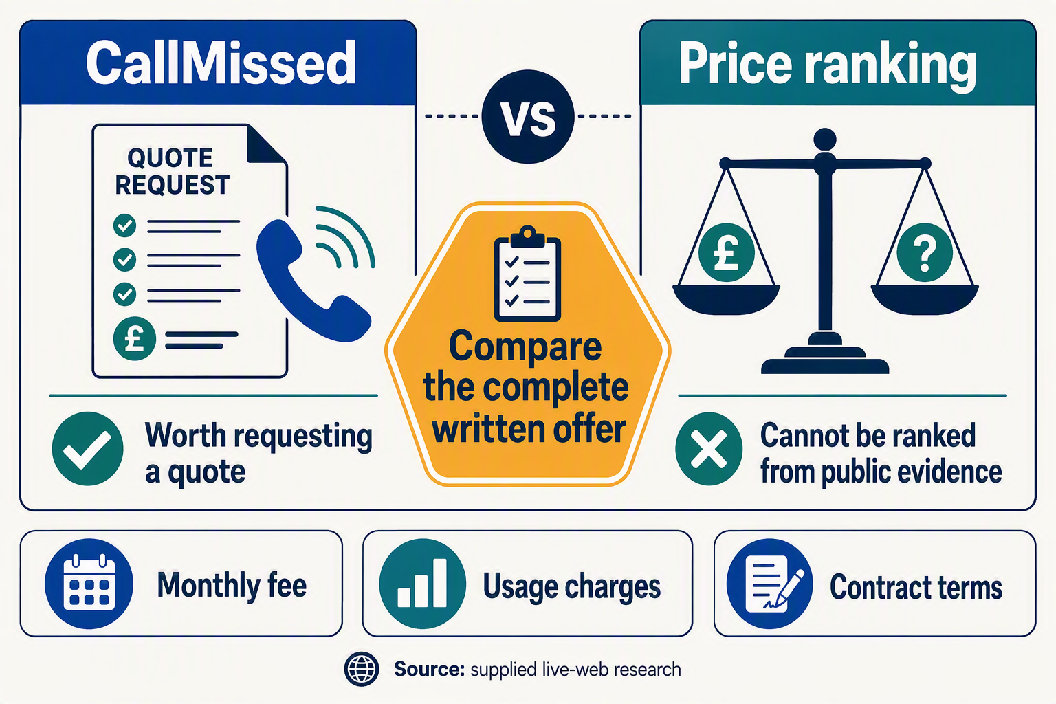 Create a decision-ready versus infographic with two vertical panels
