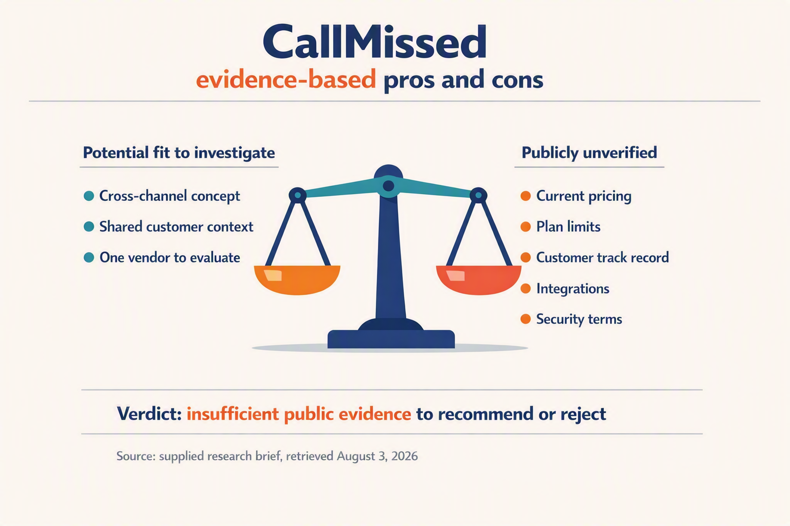 CallMissed के साक्ष्य-आधारित फायदे और नुकसान शीर्षक वाला संतुलित दो-स्तंभीय इन्फोग्राफिक, जिसके बीच में तराजू का आइकन है