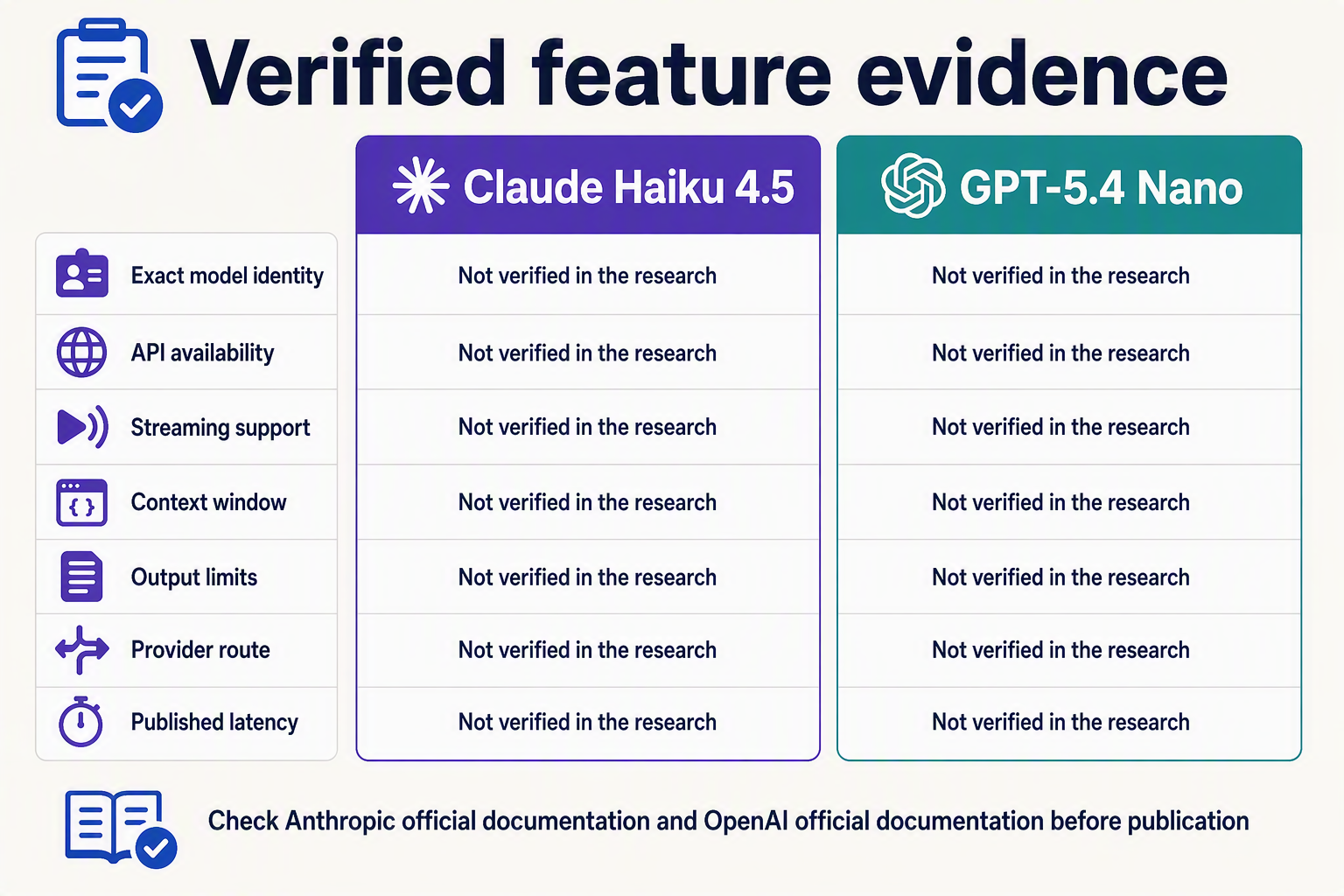 Create a side-by-side feature comparison infographic with two large cards titled Claude Haiku 4.5 and GPT-5.4 Nano