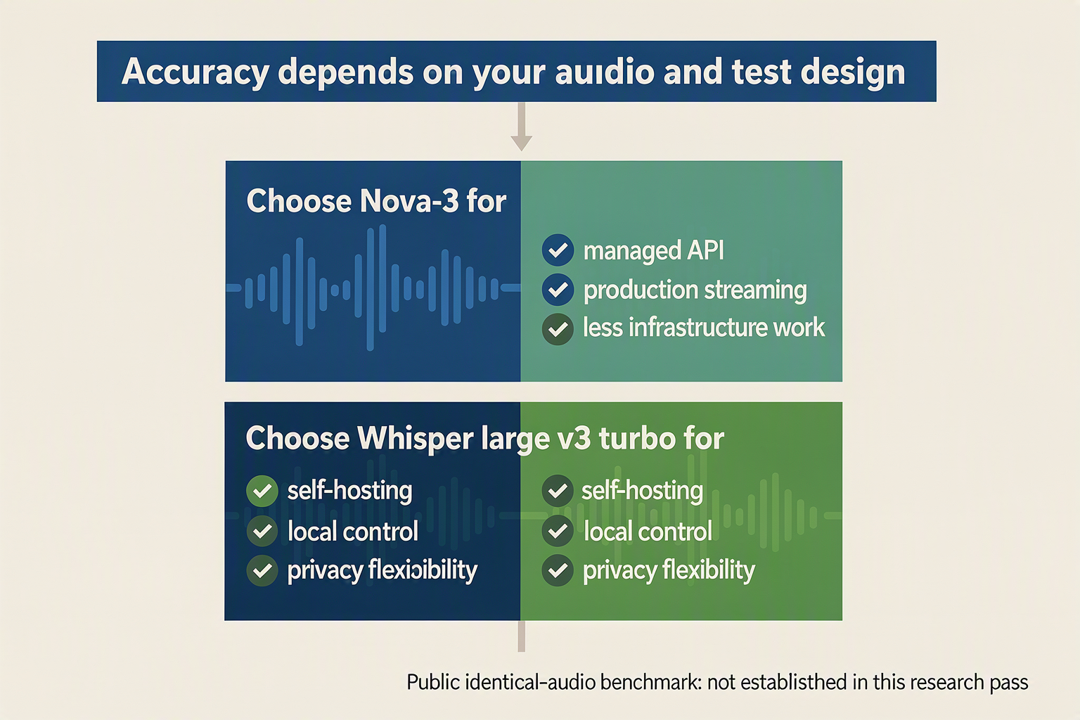 Create a verdict infographic with two vertically stacked decision paths