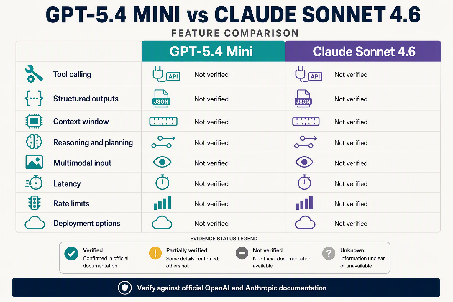 Create a detailed side-by-side feature comparison infographic with two large columns titled GPT-5.4 Mini and Claude Sonnet