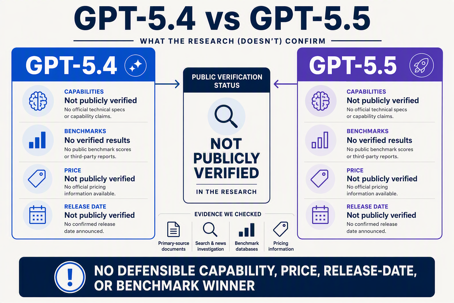 Design an evidence-first introductory infographic with two large side-by-side cards labeled “GPT-5.4” and “GPT-5.5”,