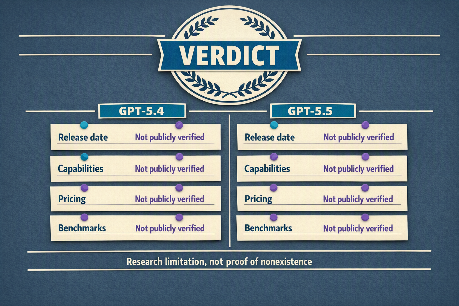Create a verdict-first infographic arranged as a courtroom-style evidence board with two equal vertical columns titled