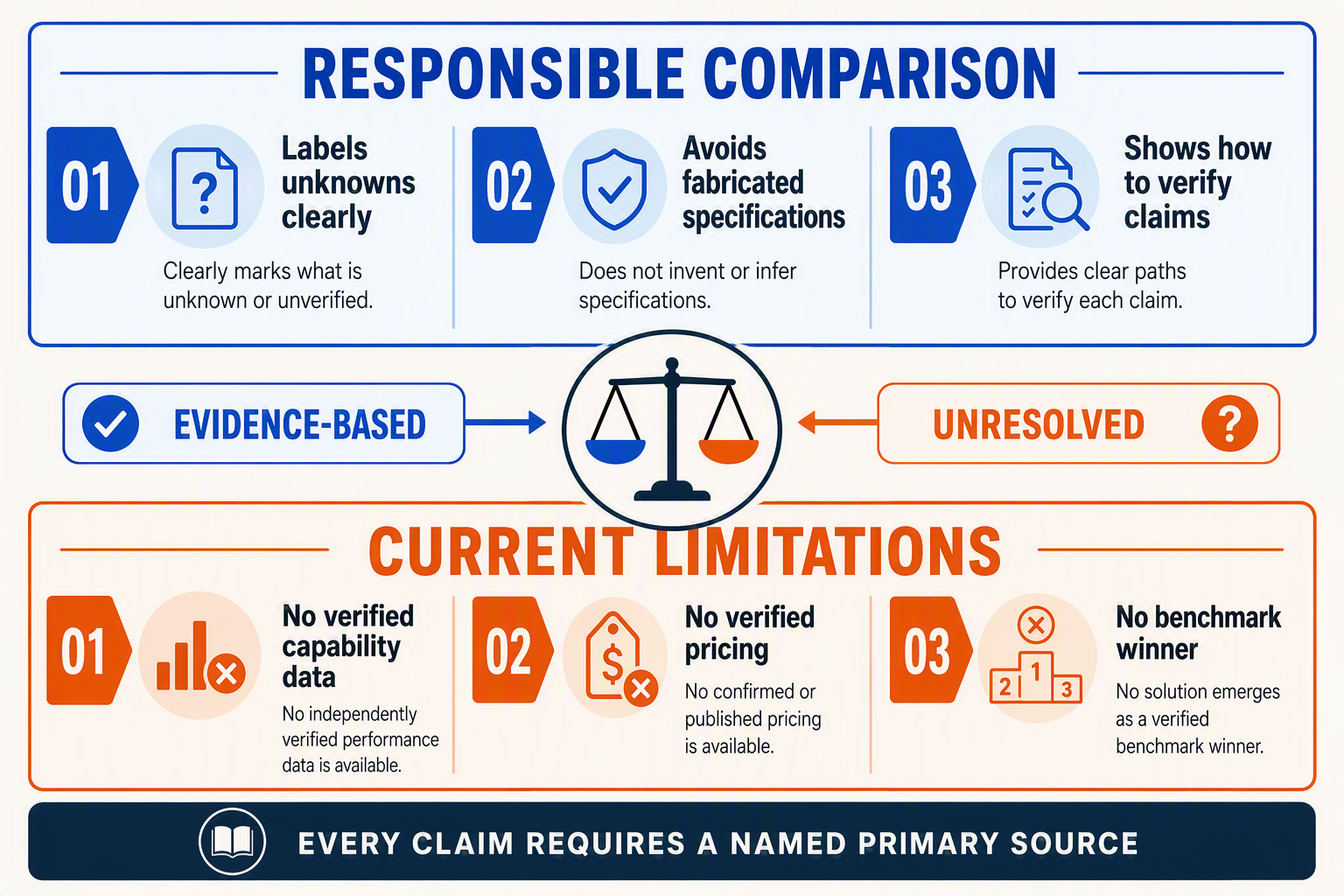 Create a balanced pros-and-cons comparison infographic with two horizontal panels