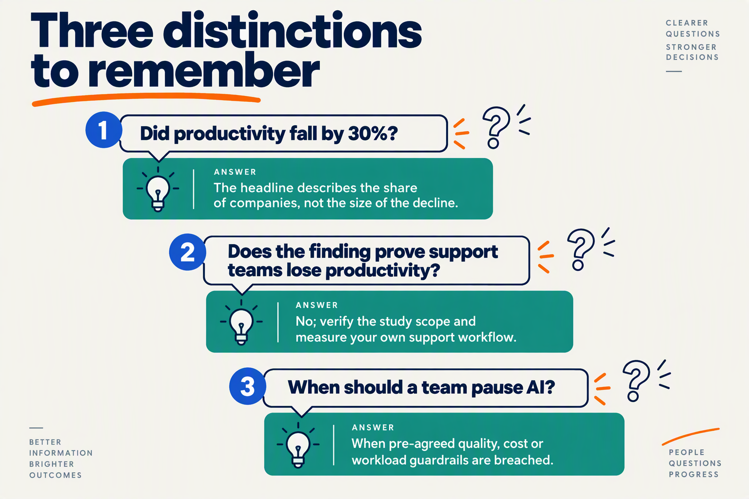 Create a three-card FAQ infographic titled Three distinctions to remember